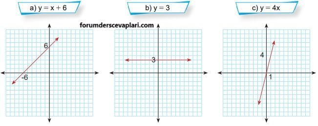 8. Sınıf Matematik Ders Kitabı Sayfa 202 Cevapları MEB Yayınları