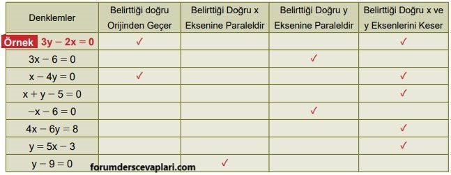 8. Sınıf Matematik Ders Kitabı Sayfa 202 Cevapları MEB Yayınları1