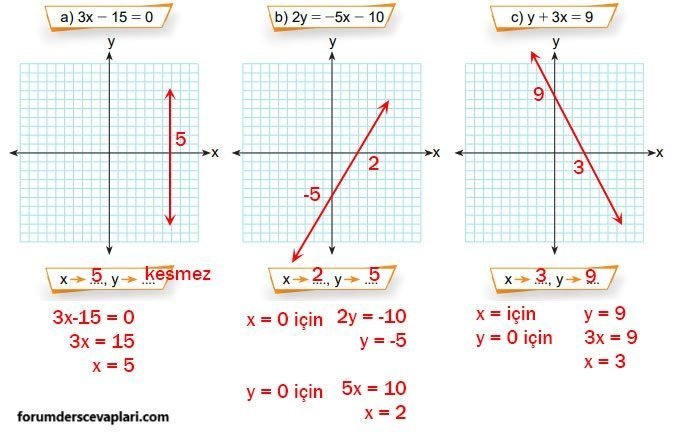 8. Sınıf Matematik Ders Kitabı Sayfa 202 Cevapları MEB Yayınları2