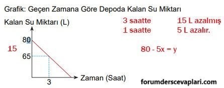 8. Sınıf Matematik Ders Kitabı Sayfa 203 Cevapları MEB Yayınları2