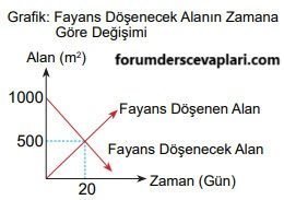 8. Sınıf Matematik Ders Kitabı Sayfa 204 Cevapları MEB Yayınları