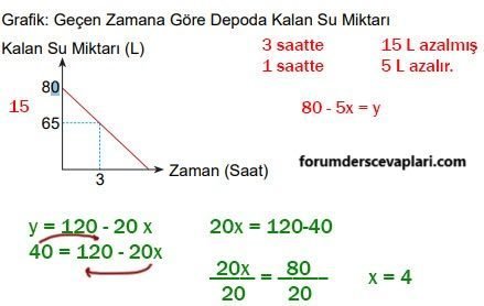 8. Sınıf Matematik Ders Kitabı Sayfa 204 Cevapları MEB Yayınları2