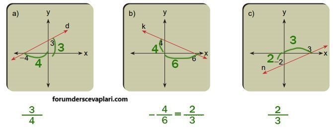 8. Sınıf Matematik Ders Kitabı Sayfa 213 Cevapları MEB Yayınları