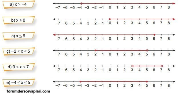 8. Sınıf Matematik Ders Kitabı Sayfa 220 Cevapları MEB Yayınları