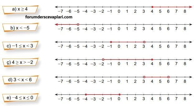 8. Sınıf Matematik Ders Kitabı Sayfa 225-226-227. Cevapları MEB Yayınları