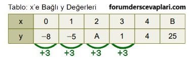 8. Sınıf Matematik Ders Kitabı Sayfa 230 Cevapları MEB Yayınları1