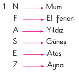 3. Sınıf Fen Bilimleri Ders Kitabı Sayfa 140-141-142-143-144. Cevapları SDR Dikey Yayıncılık