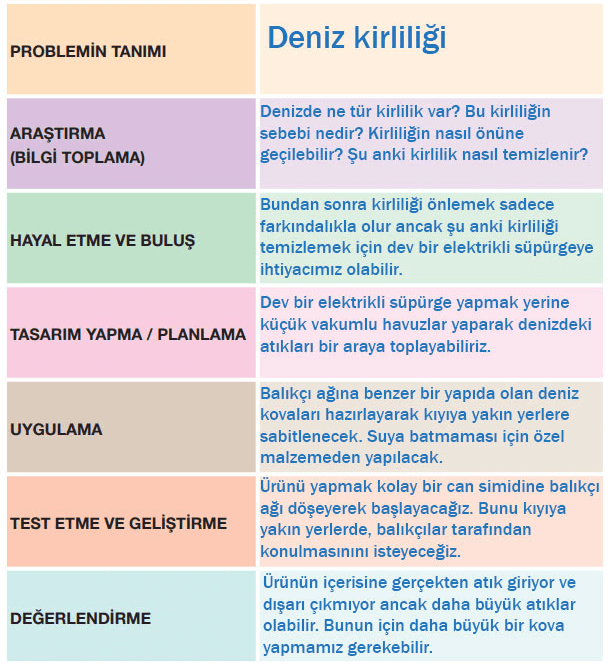 4. Sınıf Fen Bilimleri Ders Kitabı Sayfa 222 Cevapları Pasifik Yayınları