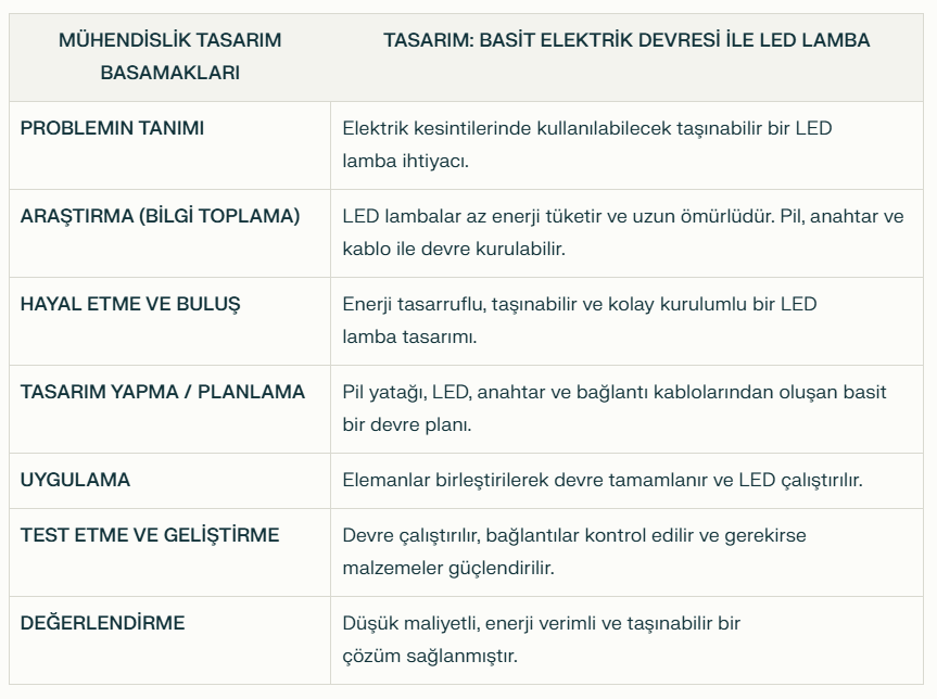 4. Sınıf Fen Bilimleri Ders Kitabı Sayfa 239