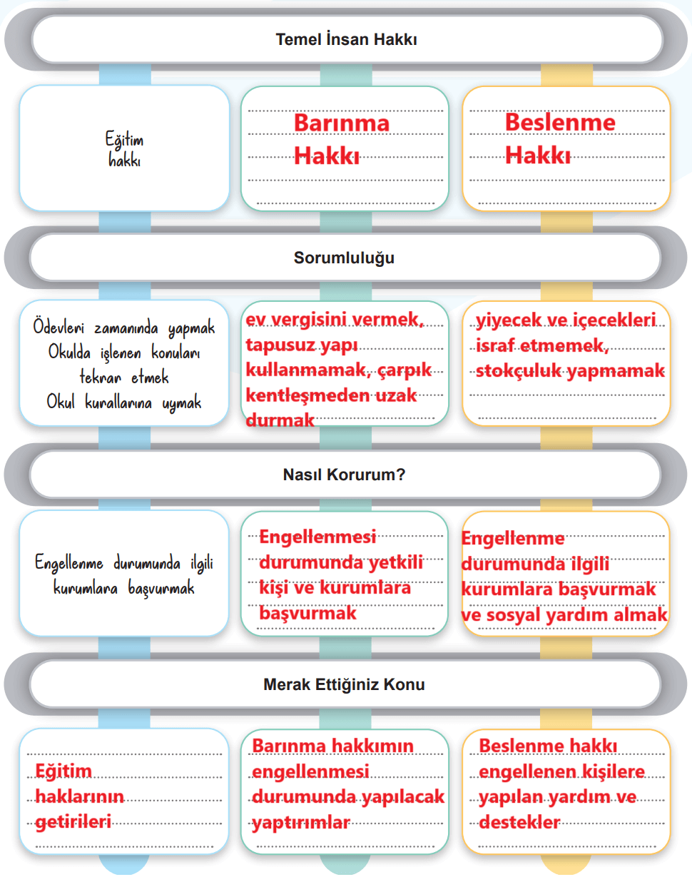 5. Sınıf Sosyal Bilgiler Ders Kitabı Sayfa 41 Cevapları MEB Yayınları