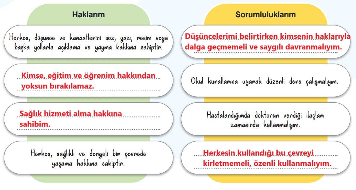 5. Sınıf Sosyal Bilgiler Ders Kitabı Sayfa 48 Cevapları MEB Yayınları1