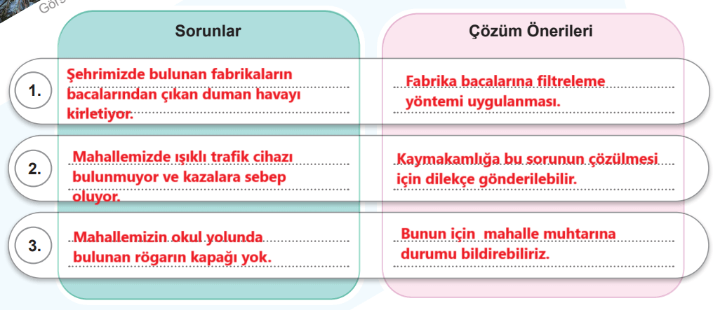 5. Sınıf Sosyal Bilgiler Ders Kitabı Sayfa 50-51-52-56-57-58-59. Cevapları MEB Yayınları