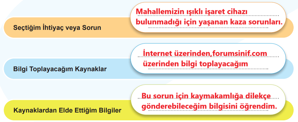 5. Sınıf Sosyal Bilgiler Ders Kitabı Sayfa 52 Cevapları MEB Yayınları