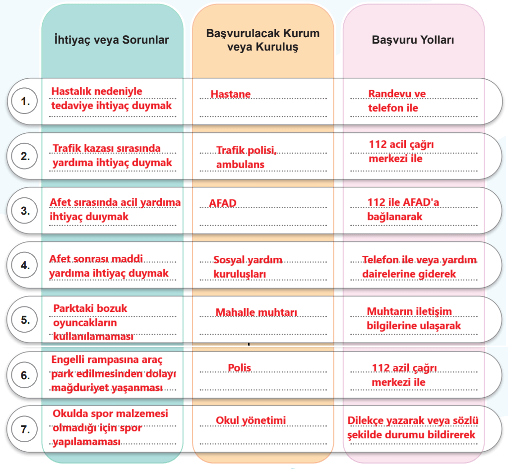 5. Sınıf Sosyal Bilgiler Ders Kitabı Sayfa 58 Cevapları MEB Yayınları