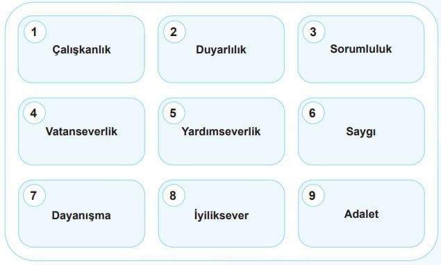 5. Sınıf Sosyal Bilgiler Ders Kitabı Sayfa 60 Cevapları MEB Yayınları