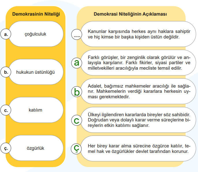 5. Sınıf Sosyal Bilgiler Ders Kitabı Sayfa 62 Cevapları MEB Yayınları