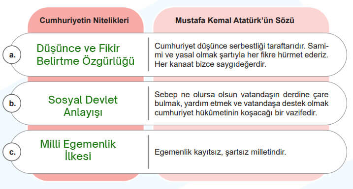 5. Sınıf Sosyal Bilgiler Ders Kitabı Sayfa 63 Cevapları MEB Yayınları