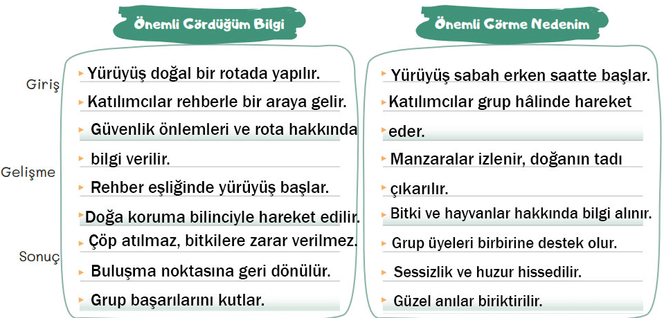 5. Sınıf Türkçe Ders Kitabı Sayfa 117 Cevapları İkinci Kitap