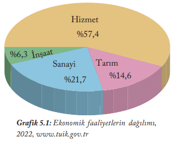 6. Sınıf Sosyal Bilgiler Ders Kitabı Sayfa 162 Cevapları EVOS Yayıncılık