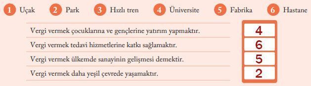 6. Sınıf Sosyal Bilgiler Ders Kitabı Sayfa 190 Cevapları EVOS Yayıncılık1