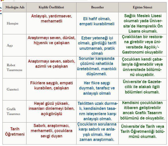 6. Sınıf Sosyal Bilgiler Ders Kitabı Sayfa 195-196-197. Cevapları EVOS Yayıncılık