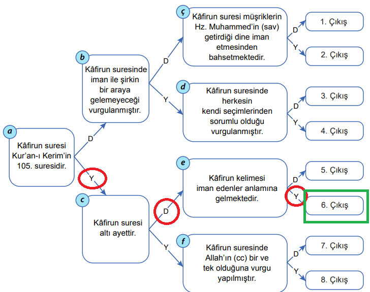 7. Sınıf Din Kültürü Ders Kitabı Sayfa 109-110-111. Cevapları MEB Yayınları