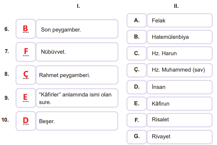 7. Sınıf Din Kültürü Ders Kitabı Sayfa 112 Cevapları MEB Yayınları1