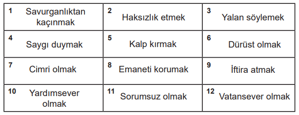 7. Sınıf Din Kültürü Ders Kitabı Sayfa 83 Cevapları MEB Yayınları