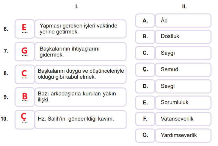 7. Sınıf Din Kültürü Ders Kitabı Sayfa 94 Cevapları MEB Yayınları