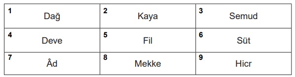 7. Sınıf Din Kültürü Ders Kitabı Sayfa 95 Cevapları MEB Yayınları