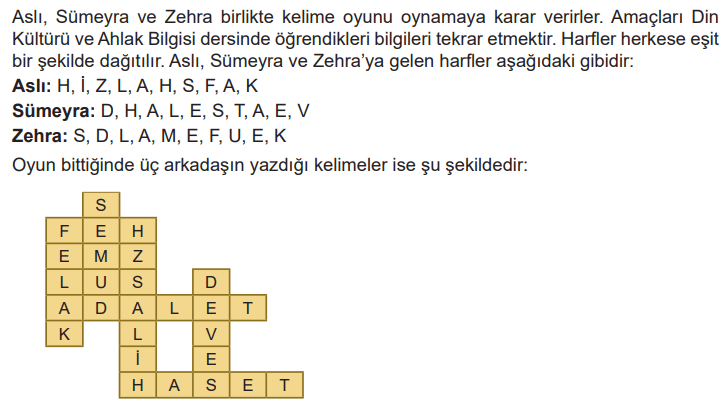 7. Sınıf Din Kültürü Ders Kitabı Sayfa 99 Cevapları MEB Yayınları