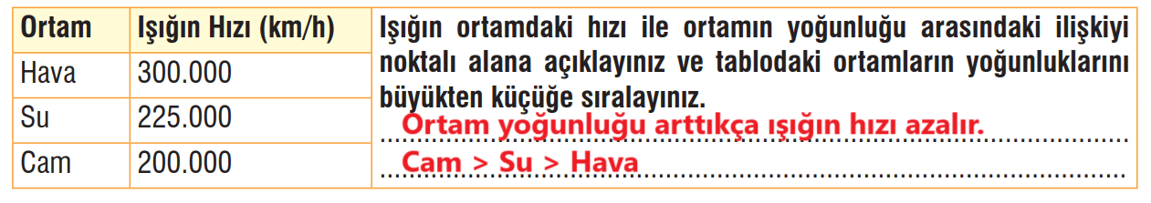 7. Sınıf Fen Bilimleri Ders Kitabı Sayfa 176 Cevapları MEB Yayınları2