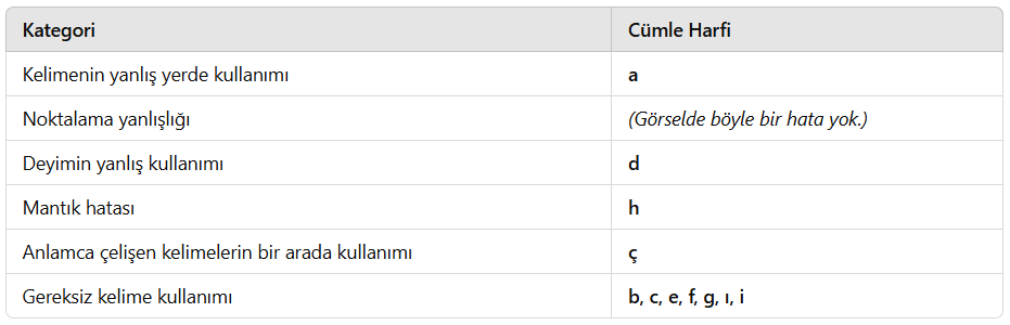 7. Sınıf Türkçe Ders Kitabı Sayfa 209 Cevapları