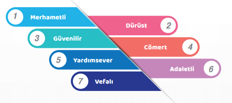 7. Sınıf Din Kültürü Ders Kitabı Sayfa 107. Cevapları MEB Yayınları