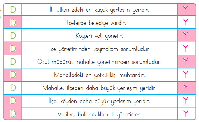 3. Sınıf Hayat Bilgisi Ders Kitabı Sayfa 153 Cevapları MEB Yayınları