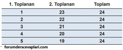 5. Sınıf Matematik Ders Kitabı Sayfa 117 Cevapları İkinci Kitap