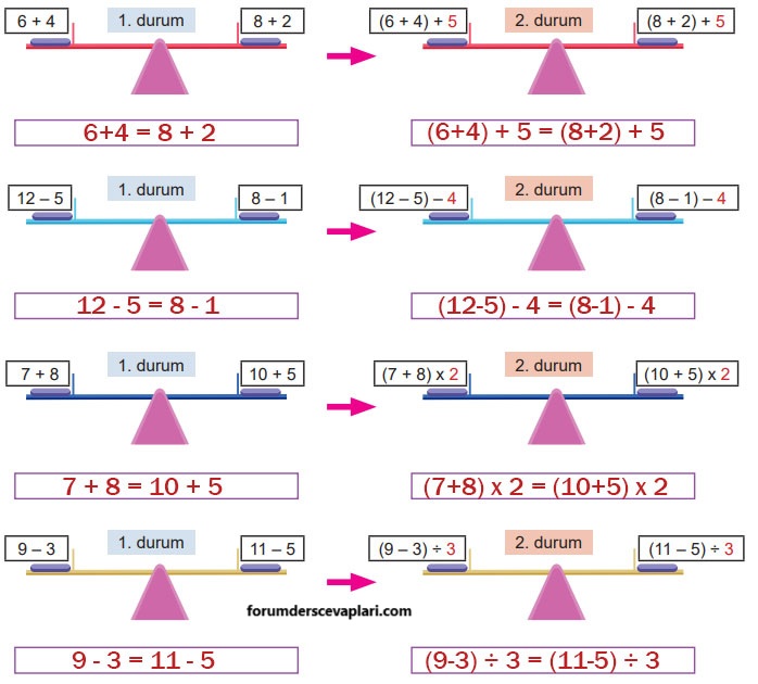 5. Sınıf Matematik Ders Kitabı Sayfa 121-122-123-124-125. Cevapları 2. Kitap