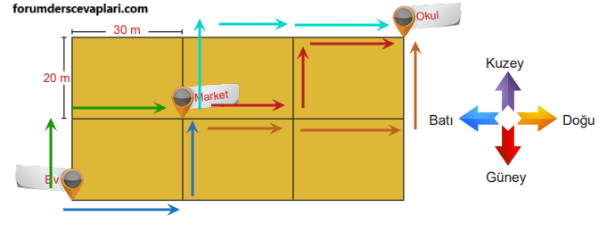 5. Sınıf Matematik Ders Kitabı Sayfa 123 Cevapları İkinci Kitap