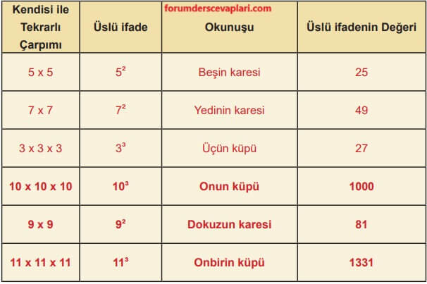 5. Sınıf Matematik Ders Kitabı Sayfa 133 Cevapları İkinci Kitap