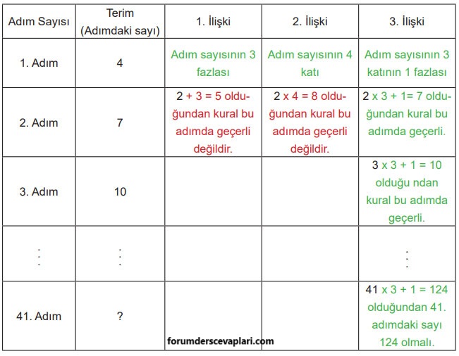 5. Sınıf Matematik Ders Kitabı Sayfa 140-141 Cevapları İkinci Kitap