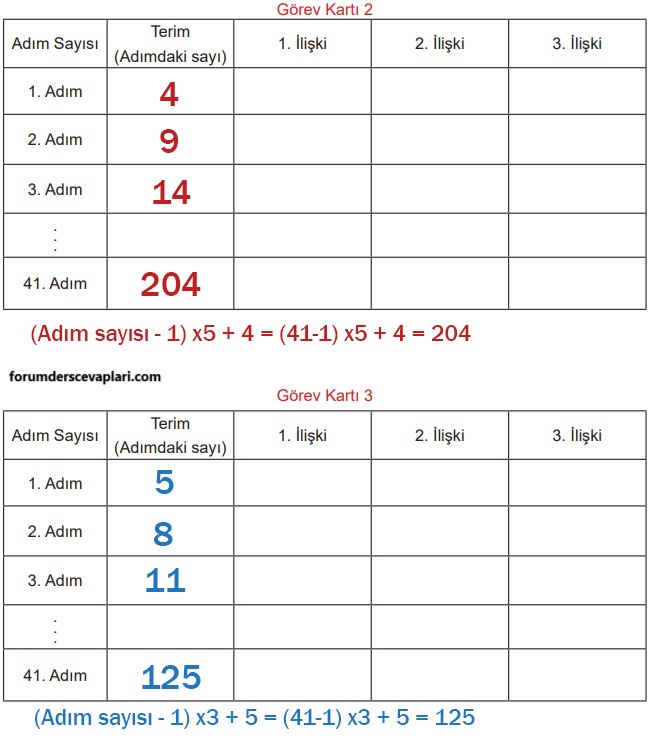 5. Sınıf Matematik Ders Kitabı Sayfa 140-141 Cevapları İkinci Kitap1