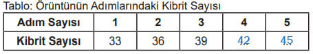 5. Sınıf Matematik Ders Kitabı Sayfa 145 Cevapları İkinci Kitap3