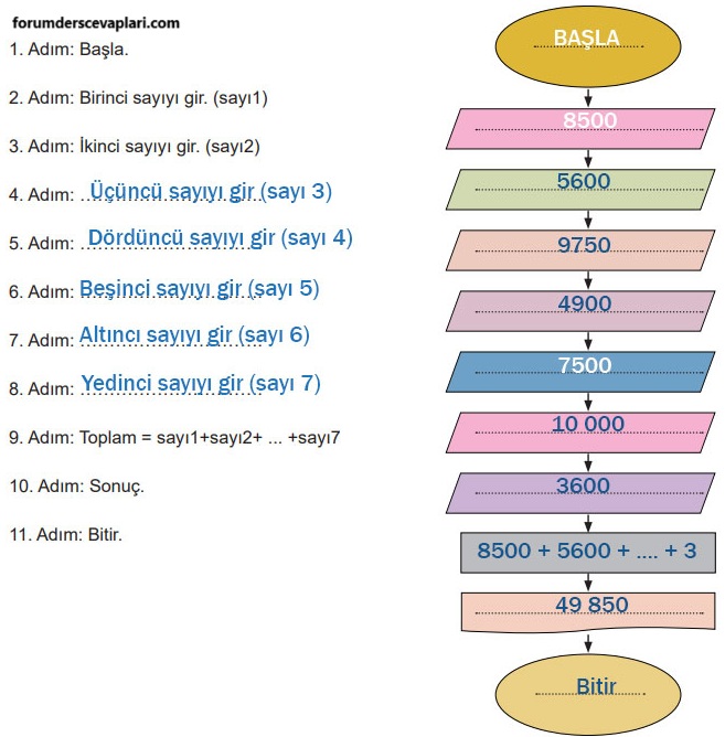 5. Sınıf Matematik Ders Kitabı Sayfa 153 Cevapları İkinci Kitap1