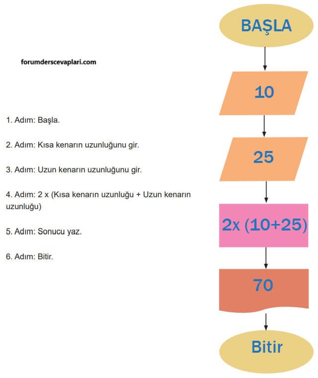 5. Sınıf Matematik Ders Kitabı Sayfa 154 Cevapları İkinci Kitap1