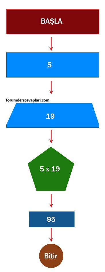 5. Sınıf Matematik Ders Kitabı Sayfa 158 Cevapları İkinci Kitap