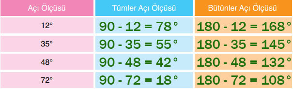 6. Sınıf Matematik Ders Kitabı Sayfa 240 Cevapları Doğa Yayıncılık