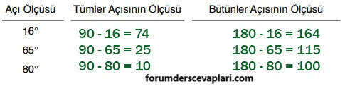 6. Sınıf Matematik Ders Kitabı Sayfa 282 Cevapları Doğa Yayıncılık1