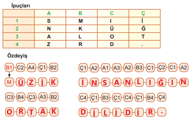 6. Sınıf Türkçe Ders Kitabı Sayfa 234-235-236. Cevapları MEB Yayınları