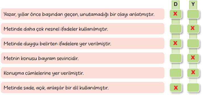 6. Sınıf Türkçe Ders Kitabı Sayfa 260 Cevapları Yıldırım Yayınları1