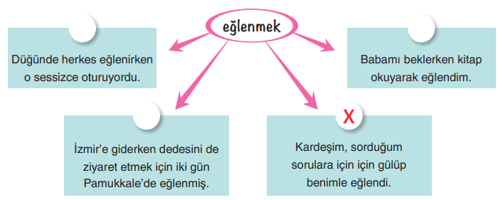 6. Sınıf Türkçe Ders Kitabı Sayfa 262 Cevapları Yıldırım Yayınları